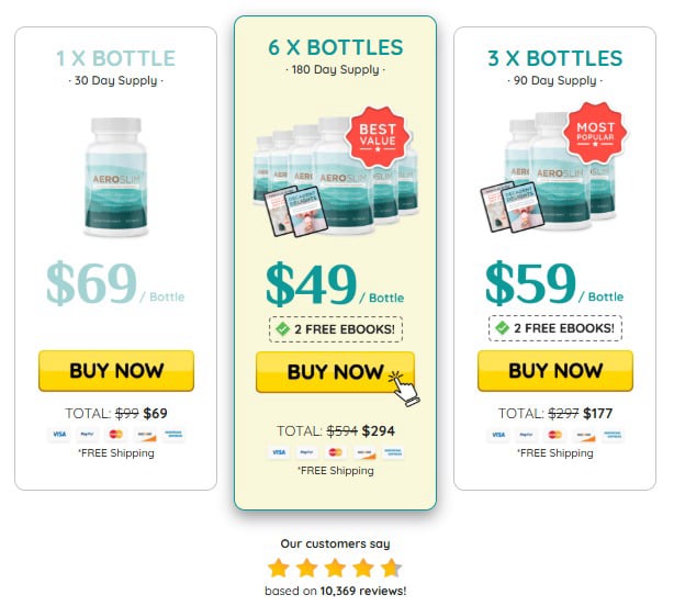 AeroSlim Pricing