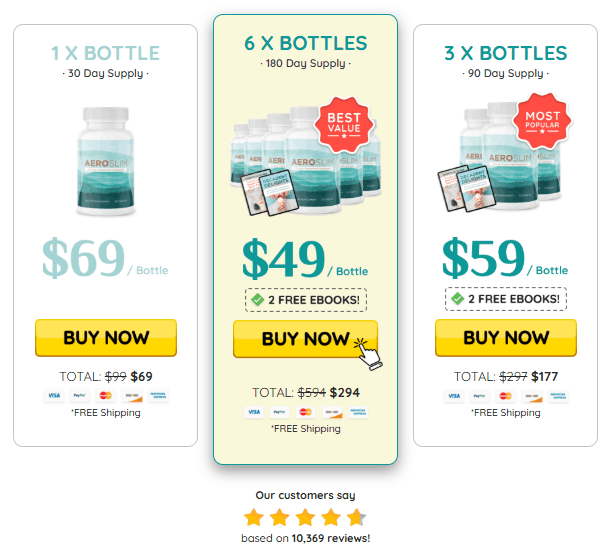 AeroSlim Pricing